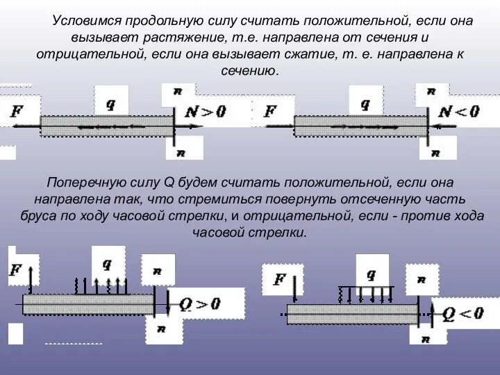 Условимся продольную силу считать положительной, если она вызывает растяжение, т.е. направлена