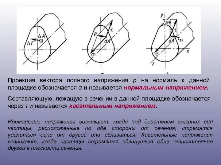 Проекция вектора полного напряжения p на нормаль к данной площадке обозначается