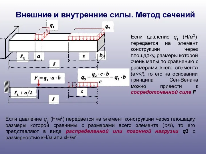 Внешние и внутренние силы. Метод сечений Если давление q1 (Н/м2) передается