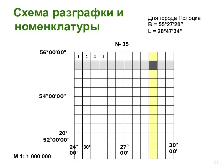 Схема разграфки и номенклатуры N- 35 52°00'00" 56°00'00" 54°00'00" 20' 24°