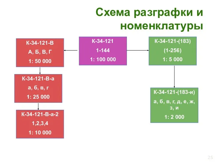 Схема разграфки и номенклатуры К-34-121 1-144 1: 100 000 К-34-121-B А,