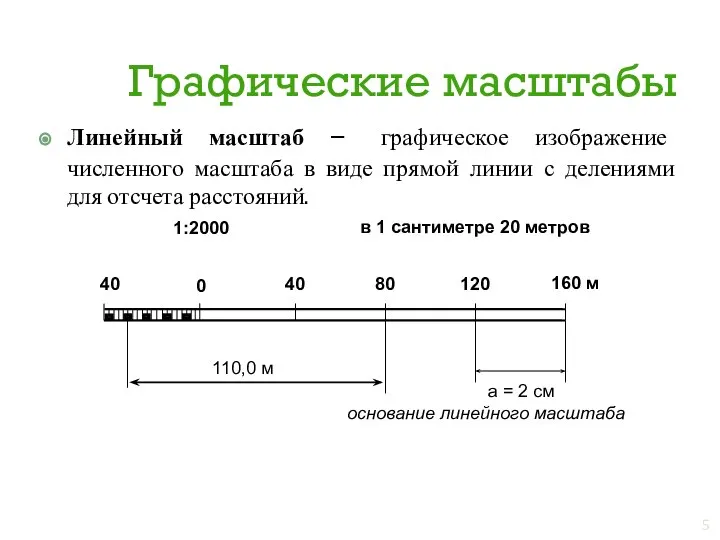 Графические масштабы Линейный масштаб – графическое изображение численного масштаба в виде