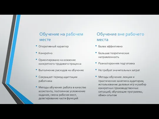 Обучение на рабочем месте Оперативный характер Конкретно Ориентировано на освоение конкретного