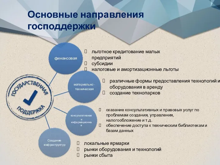 льготное кредитование малых предприятий субсидии налоговые и амортизационные льготы различные формы