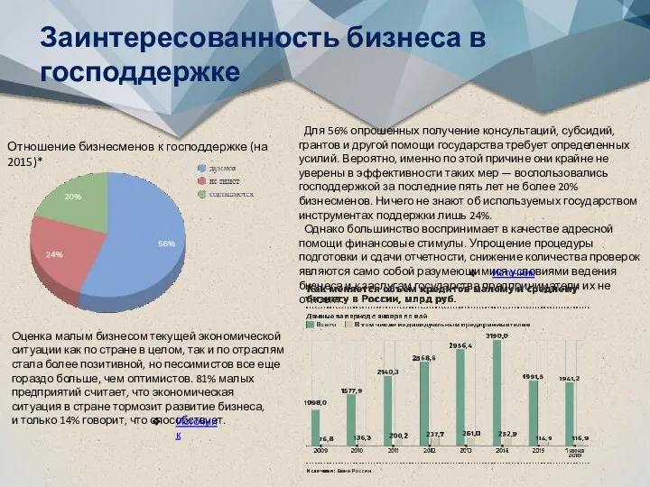 Заинтересованность бизнеса в господдержке Отношение бизнесменов к господдержке (на 2015)* Для