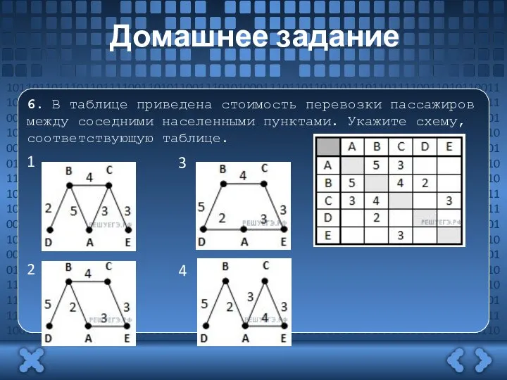 Домашнее задание 6. В таблице приведена стоимость перевозки пассажиров между соседними