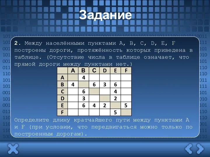 Задание 2. Между населёнными пунктами A, B, C, D, E, F