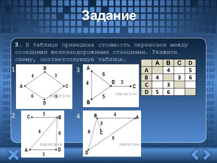 Задание 3. В таблице приведена стоимость перевозок между соседними железнодорожными станциями.