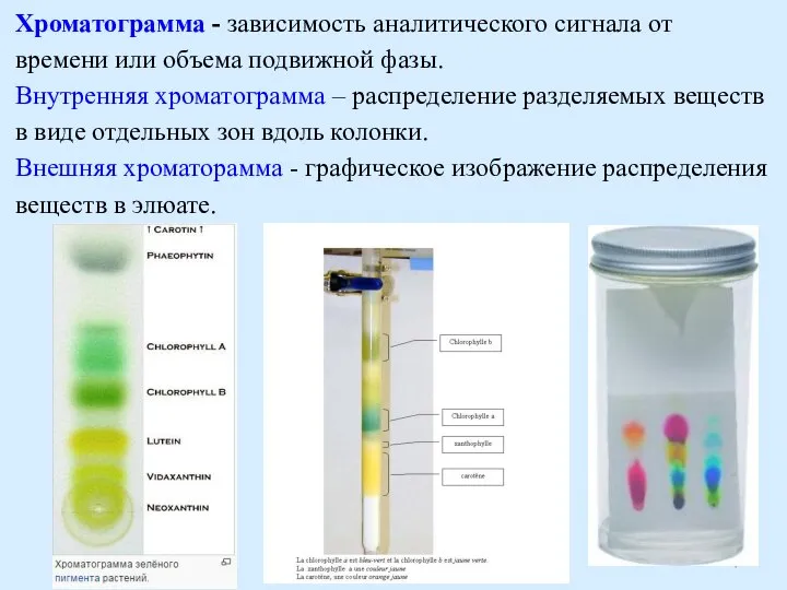 Хроматограмма - зависимость аналитического сигнала от времени или объема подвижной фазы.