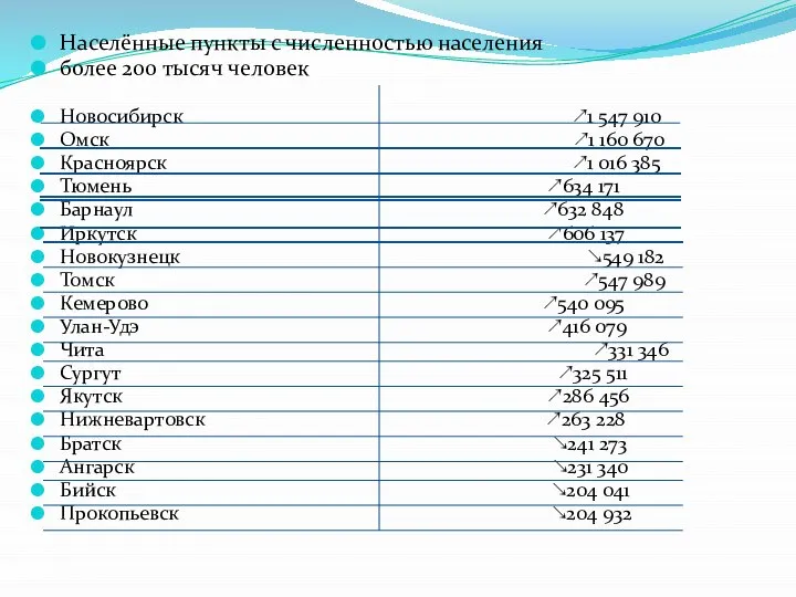 Населённые пункты с численностью населения более 200 тысяч человек Новосибирск ↗1