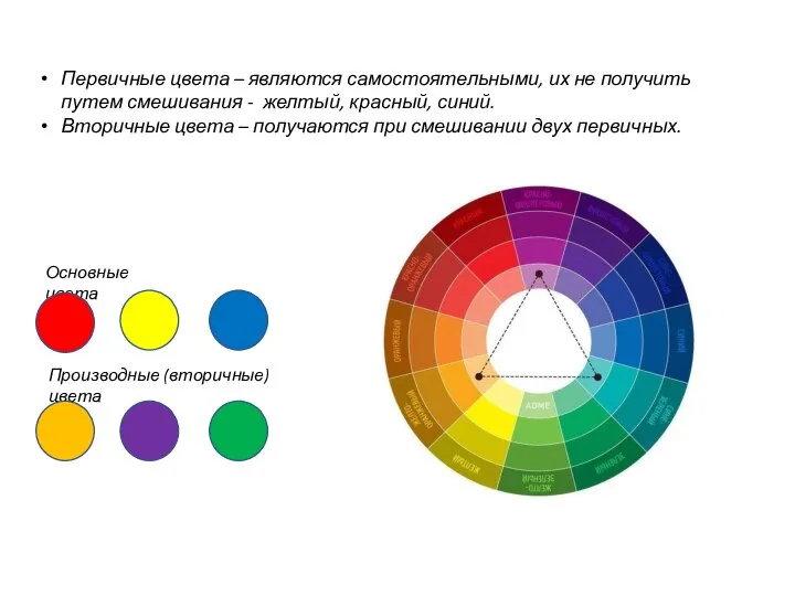 Первичные цвета – являются самостоятельными, их не получить путем смешивания -