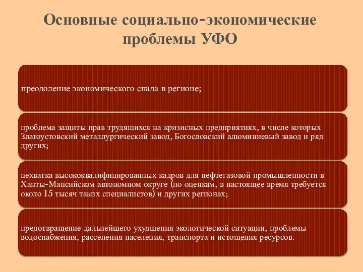 Основные социально-экономические проблемы УФО