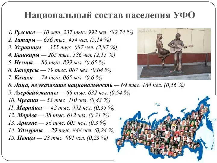 1. Русские — 10 млн. 237 тыс. 992 чел. (82,74 %)