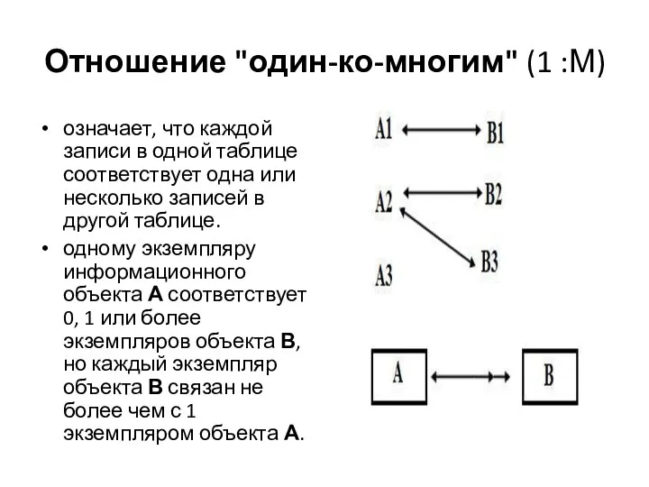 Отношение "один-ко-многим" (1 :М) означает, что каждой записи в одной таблице