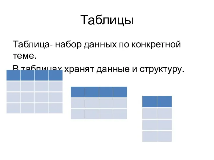 Таблицы Таблица- набор данных по конкретной теме. В таблицах хранят данные и структуру.