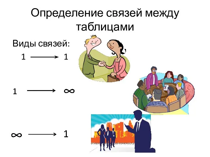 Определение связей между таблицами Виды связей: 1 1