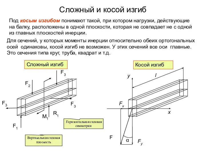 Сложный и косой изгиб Под косым изгибом понимают такой, при котором