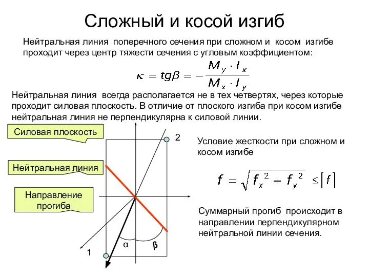 Сложный и косой изгиб Нейтральная линия поперечного сечения при сложном и