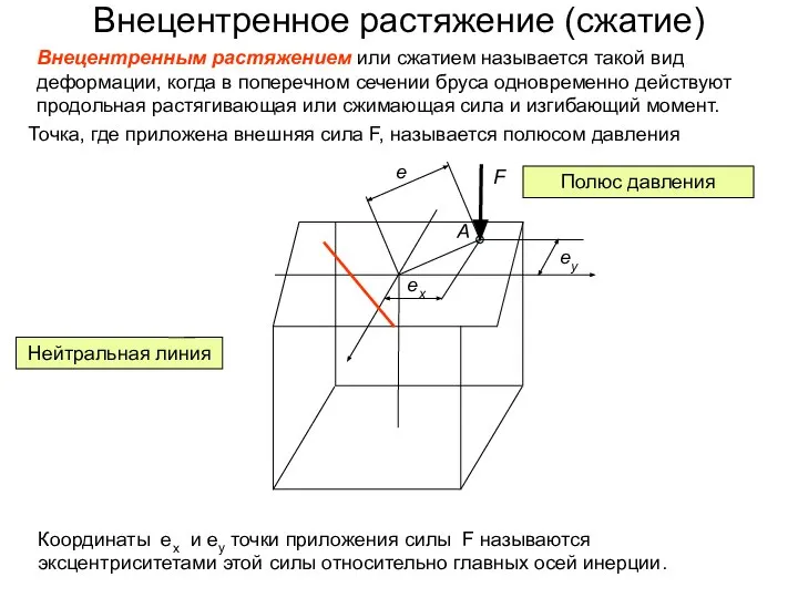 Внецентренное растяжение (сжатие) Внецентренным растяжением или сжатием называется такой вид деформации,