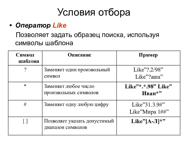 Условия отбора Оператор Like Позволяет задать образец поиска, используя символы шаблона