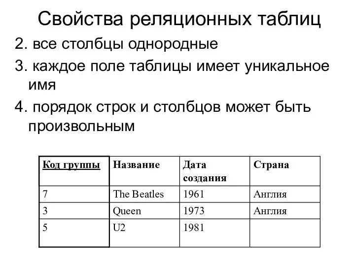 Свойства реляционных таблиц 2. все столбцы однородные 3. каждое поле таблицы