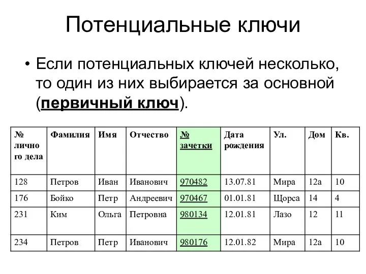 Потенциальные ключи Если потенциальных ключей несколько, то один из них выбирается за основной (первичный ключ).