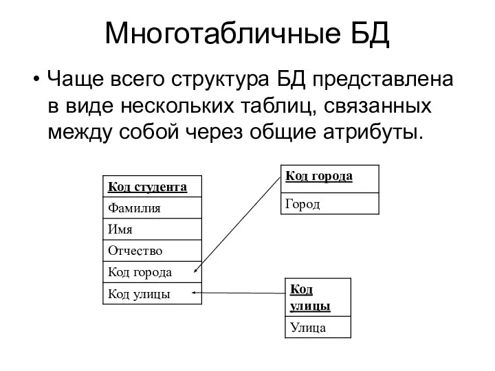 Многотабличные БД Чаще всего структура БД представлена в виде нескольких таблиц,