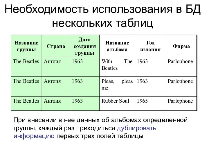 Необходимость использования в БД нескольких таблиц При внесении в нее данных