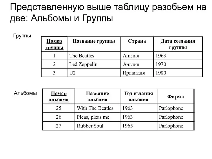 Представленную выше таблицу разобьем на две: Альбомы и Группы Группы Альбомы