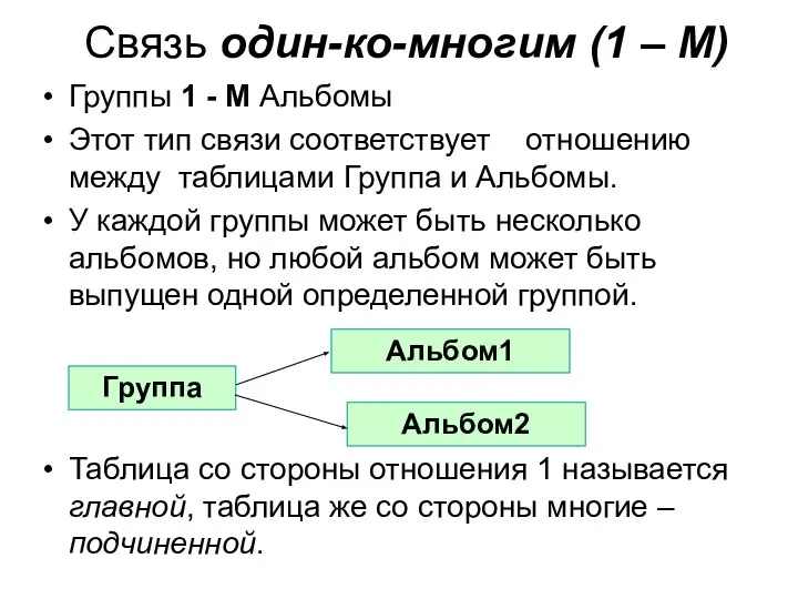 Связь один-ко-многим (1 – М) Группы 1 - М Альбомы Этот