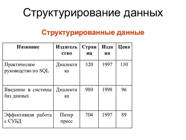 Структурирование данных Структурированные данные