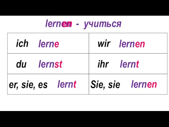 lernen - учиться lerne en lernst lernt lernen lernt lernen