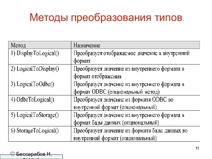 Методы преобразования типов © Бессарабов Н.В.2016