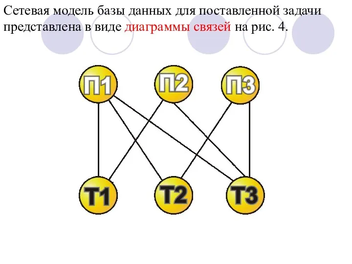 Сетевая модель базы данных для поставленной задачи представлена в виде диаграммы связей на рис. 4.