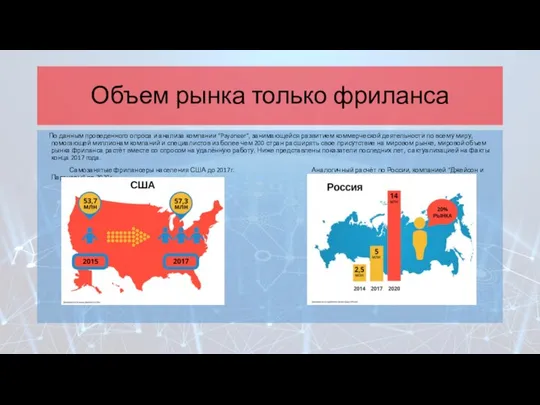 Объем рынка только фриланса По данным проведенного опроса и анализа компании