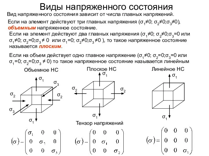 Виды напряженного состояния Если на объем действует одно главное напряжение (σ1≠0;