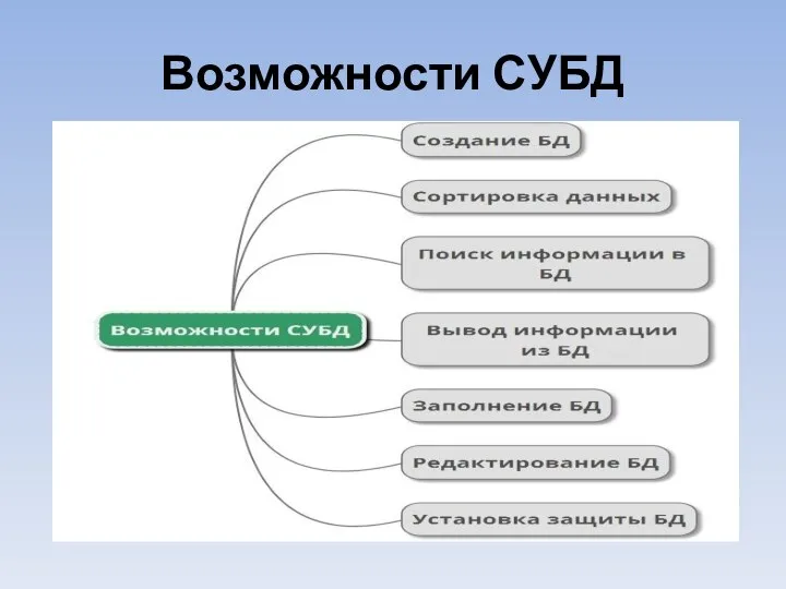 Возможности СУБД