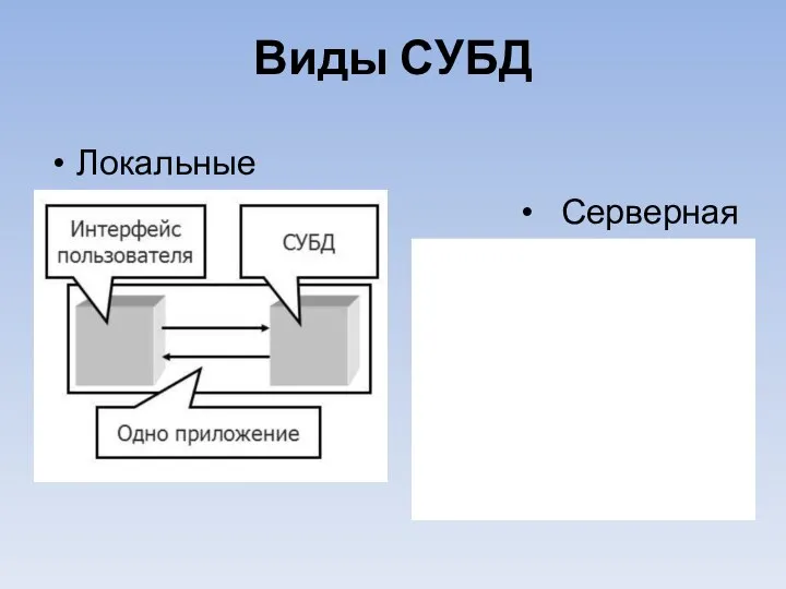 Виды СУБД Локальные Серверная