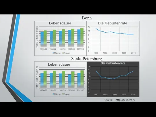 Bonn Sankt Petersburg Quelle: http://ruxpert.ru