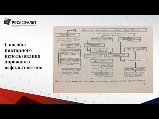 Способы повторного использования дорожного асфальтобетона