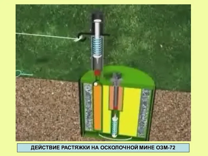 ДЕЙСТВИЕ РАСТЯЖКИ НА ОСКОЛОЧНОЙ МИНЕ ОЗМ-72