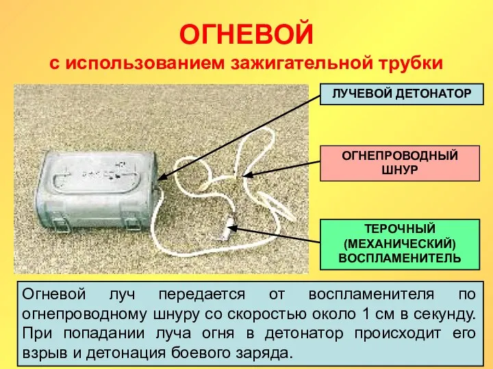 ОГНЕВОЙ с использованием зажигательной трубки ЛУЧЕВОЙ ДЕТОНАТОР ОГНЕПРОВОДНЫЙ ШНУР ТЕРОЧНЫЙ (МЕХАНИЧЕСКИЙ)