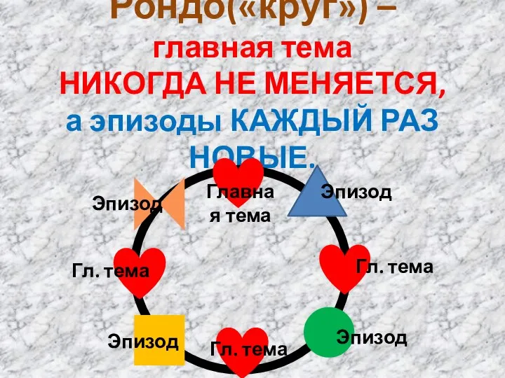 Рондо(«круг») – главная тема НИКОГДА НЕ МЕНЯЕТСЯ, а эпизоды КАЖДЫЙ РАЗ