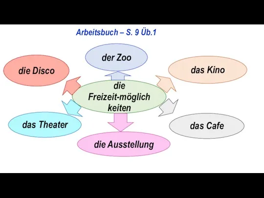 Arbeitsbuch – S. 9 Üb.1 die Freizeit-möglichkeiten die Disco der Zoo