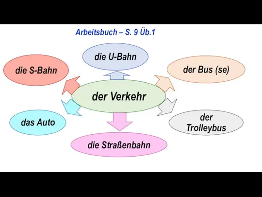 Arbeitsbuch – S. 9 Üb.1 der Verkehr die S-Bahn die U-Bahn