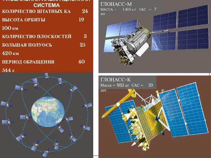 ГЛОНАСС - РОССИЙСКАЯ ГЛОБАЛЬНАЯ НАВИГАЦИОННАЯ СИСТЕМА ГЛОНАСС - РОССИЙСКАЯ ГЛОБАЛЬНАЯ НАВИГАЦИОННАЯ