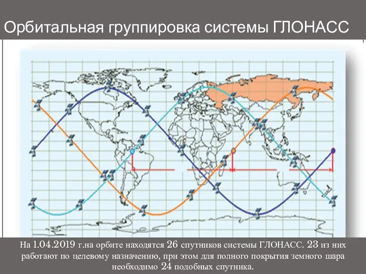 Мила Орбитальная группировка системы ГЛОНАСС На 1.04.2019 г.на орбите находятся 26