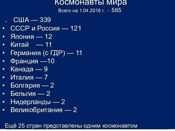 Космонавты мира Всего на 1.04.2018 г. - 565 . США —