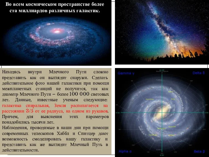 Находясь внутри Млечного Пути сложно представить как он выглядит снаружи. Сделать