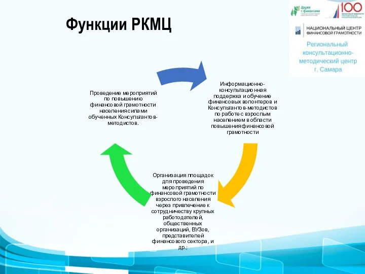 Функции РКМЦ